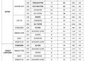 河南71地高于40℃,河南比本科线高40分能上本科吗？
