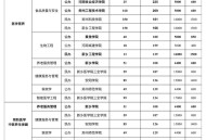 河南71地高于40℃,河南比本科线高40分能上本科吗？