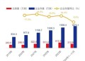 美团利润大跌89%,美团利润暴涨
