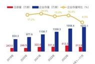 美团利润大跌89%,美团利润暴涨