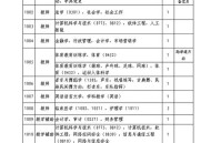 招聘研究生月薪三千,北京读研每个月3000生活费够不？