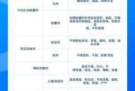 日投放12万吨过期米,每年上万吨过期药被回收，有的翻新后竟又流入农村市场，对此你怎么看？