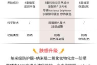 澳16款防晒霜不达标,cemony的白月光防晒霜咋样？