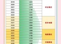 高考人数8年来首降,以前高考为什么没有700分以上的？