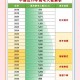 高考人数8年来首降,以前高考为什么没有700分以上的？