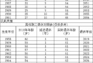 年龄不再是免罪金牌,描写退休的诗句有哪些？