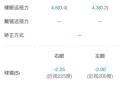 被球击中视力剩0.04,矫正视力0.04，算什么程度？