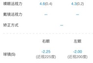 被球击中视力剩0.04,矫正视力0.04，算什么程度？
