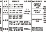 养老服务消费补贴,养老保险补交有补贴吗