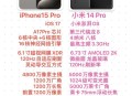 小米16改名小米17,小米17参数？