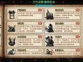 烟雨江湖攻略大全攻略游戏技巧汇总,烟雨江湖攻略大全所有难点详细图文攻略汇总