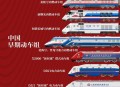 百列复兴号集结大片,复兴号百分百国产吗