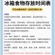 高温天小心这些物品,高温的东西可以直接放冰箱吗？