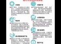 美需退还已征关税,退税 美国