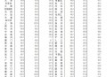 5月70城房价出炉,70城房价出炉：59城环比上涨，8城环比下跌，这意味着什么？