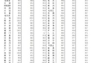 5月70城房价出炉,70城房价出炉：59城环比上涨，8城环比下跌，这意味着什么？