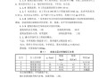 10人办公用房4000平,4层楼房4000平钢筋用量？