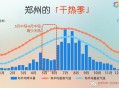 多地气温突破40℃,多地气温突破40℃1