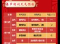 多地气温突破40℃,人在零下四十度能活多久？
