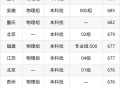 被浙大录取仍赴高考,2020浙江大学各省录取人数？