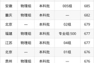 被浙大录取仍赴高考,2020浙江大学各省录取人数？