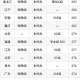 被浙大录取仍赴高考,2020浙江大学各省录取人数？