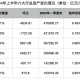 居民存款减1.11万亿,居民存款减1.11万亿是多少