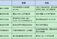 内地女在港坠楼身亡,在香港有案底的张兰，为什么不能从内地引渡？