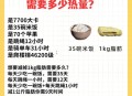 小伙一年减了220斤,220千卡能减多少脂肪？