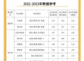 36岁高考分数超640,合肥今年初三假如考640含体育，能上到，7.9.10高中吗？