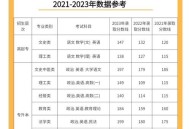 36岁高考分数超640,合肥今年初三假如考640含体育，能上到，7.9.10高中吗？
