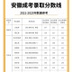 36岁高考分数超640,合肥今年初三假如考640含体育，能上到，7.9.10高中吗？