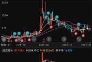 高位股集体大跌,高位横盘下跌说明什么？