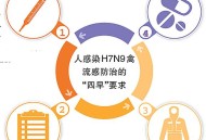 美流感病例超750万,四川农村中小学生住校补贴费是多少？