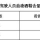 00后女孩醉驾致3死,青岛一“00后”大学生拿驾驶证当天醉驾上高速被查, 你怎么看？