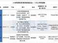 小米员工公寓1999,小米公司员工公寓如何分配？