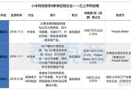 小米员工公寓1999,小米公司员工公寓如何分配？