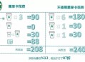 星巴克部分产品降价,星巴克部分产品降价怎么办