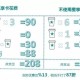星巴克部分产品降价,星巴克部分产品降价怎么办