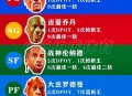 遥控父亲境内贩毒,有喜欢看NBA的吗？如果喜欢看那么最喜欢的球星是谁？