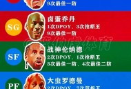 遥控父亲境内贩毒,有喜欢看NBA的吗？如果喜欢看那么最喜欢的球星是谁？