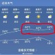 最近为啥这么热,最近好热啊是什么情况？