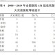 3名小孩大火中遇难,火灾责任赔偿划分是怎样的？