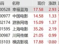 A股刷新多个历史纪录,《复仇者联盟4》票房一次又一次的刷新纪录，会不会带动A股相关概念股大涨？
