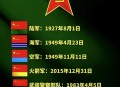 军事航天部队首亮相,军事航天部队是什么级别