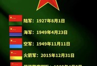 军事航天部队首亮相,军事航天部队是什么级别