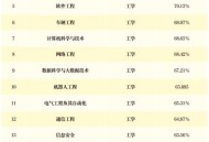 本科高薪职业TOP10 ,本科毕业材料类最好的就业单位？
