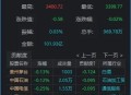 沪指再度站上3400点,沪指3400点什么意思？