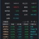 沪指再度站上3400点,沪指3400点什么意思？