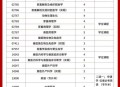 首个宠物本科专业,有宠物医疗技术专业的本科学校？